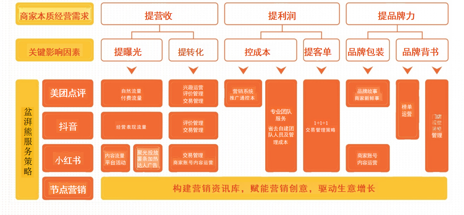 盆湃熊方法论